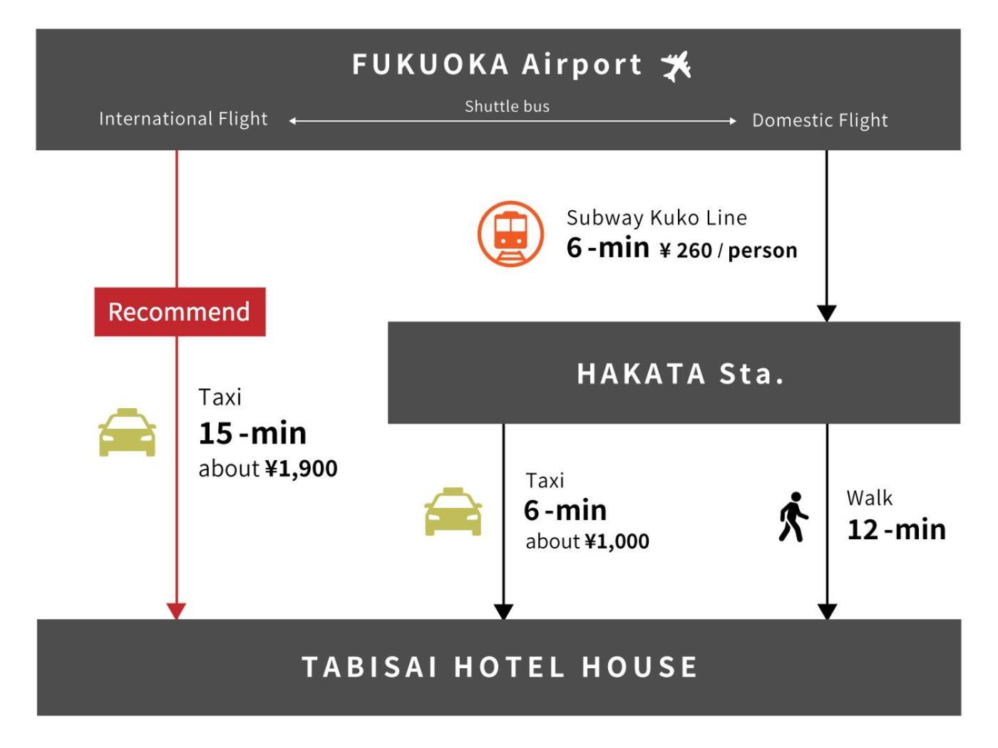 Tabisai Hotel House 博多 Fukuoka  Esterno foto